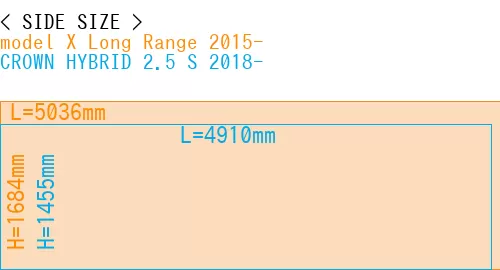 #model X Long Range 2015- + CROWN HYBRID 2.5 S 2018-